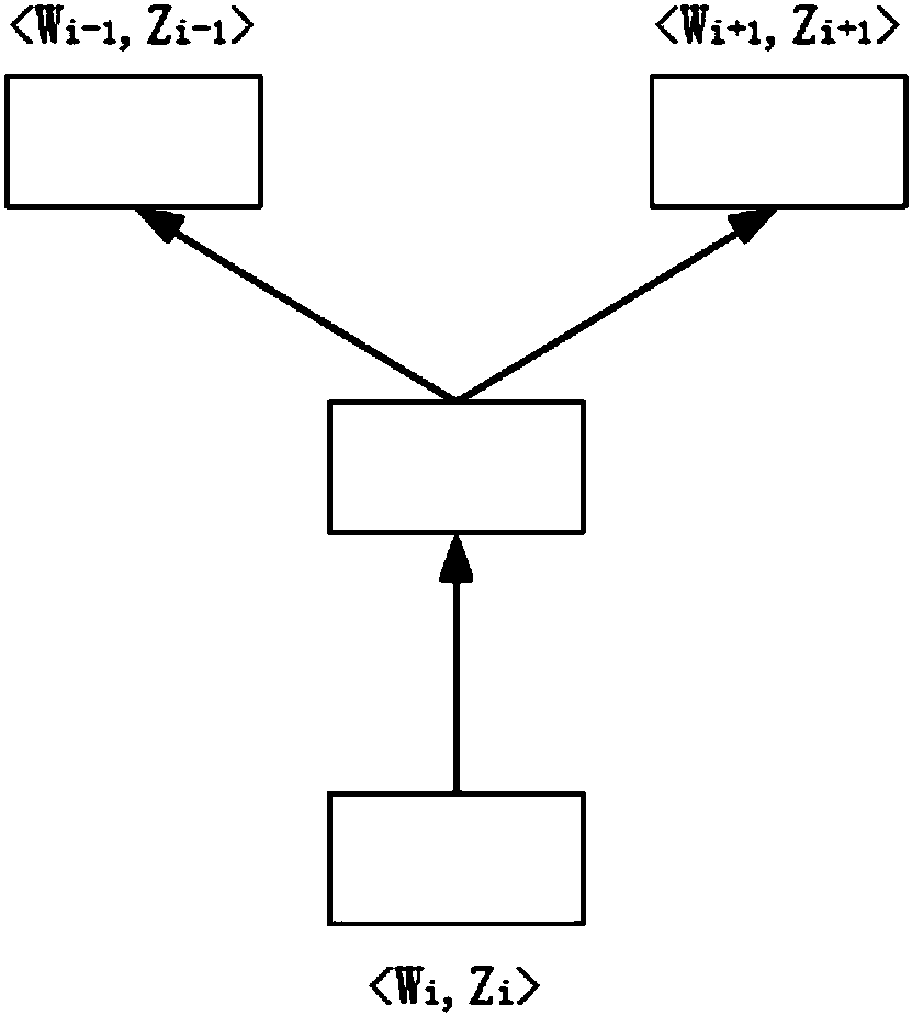 Text classification method, server and computer readable medium