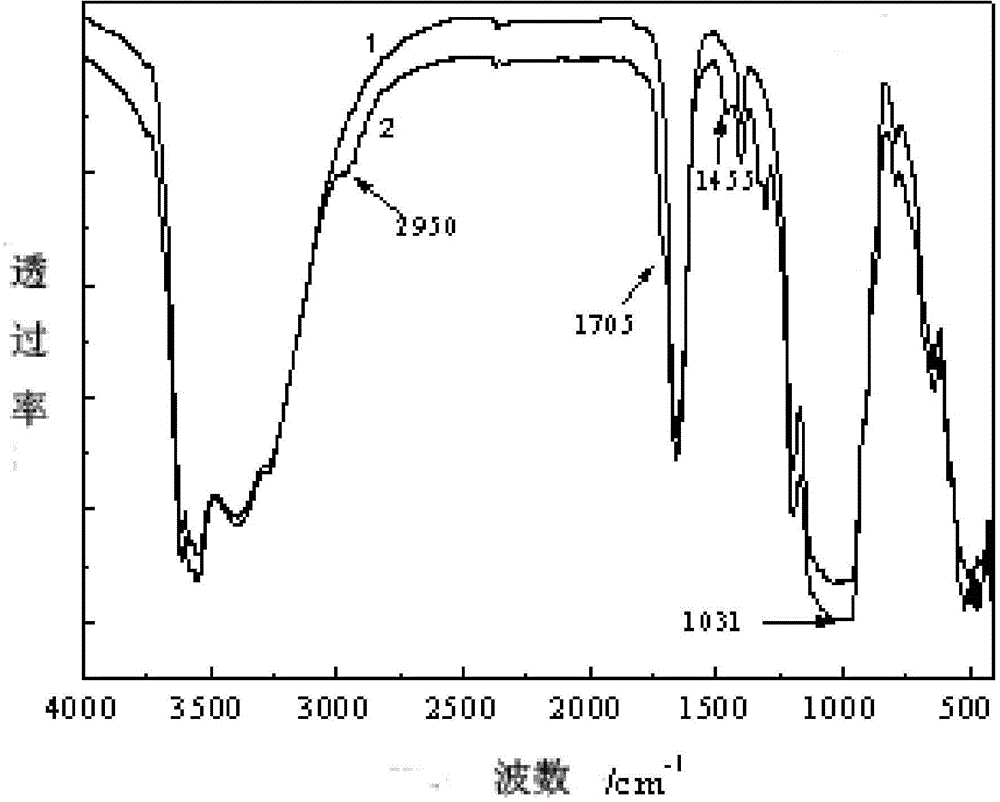 Acrylic ester-attapulgite composite oil-absorbing material and preparation method thereof