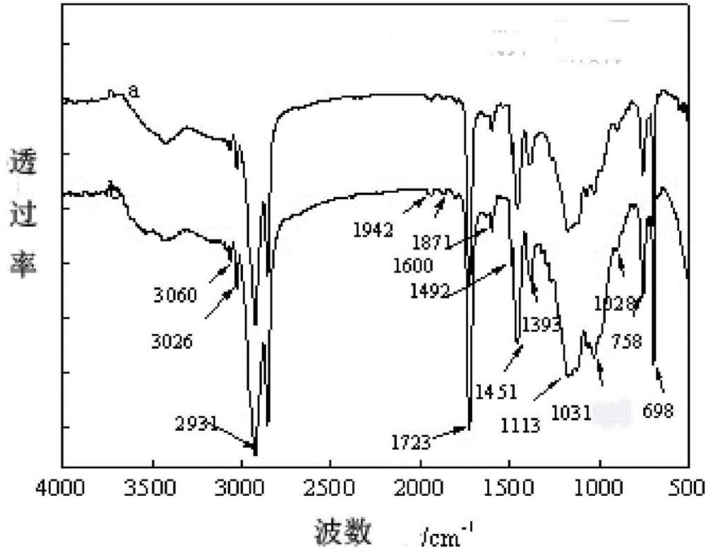 Acrylic ester-attapulgite composite oil-absorbing material and preparation method thereof