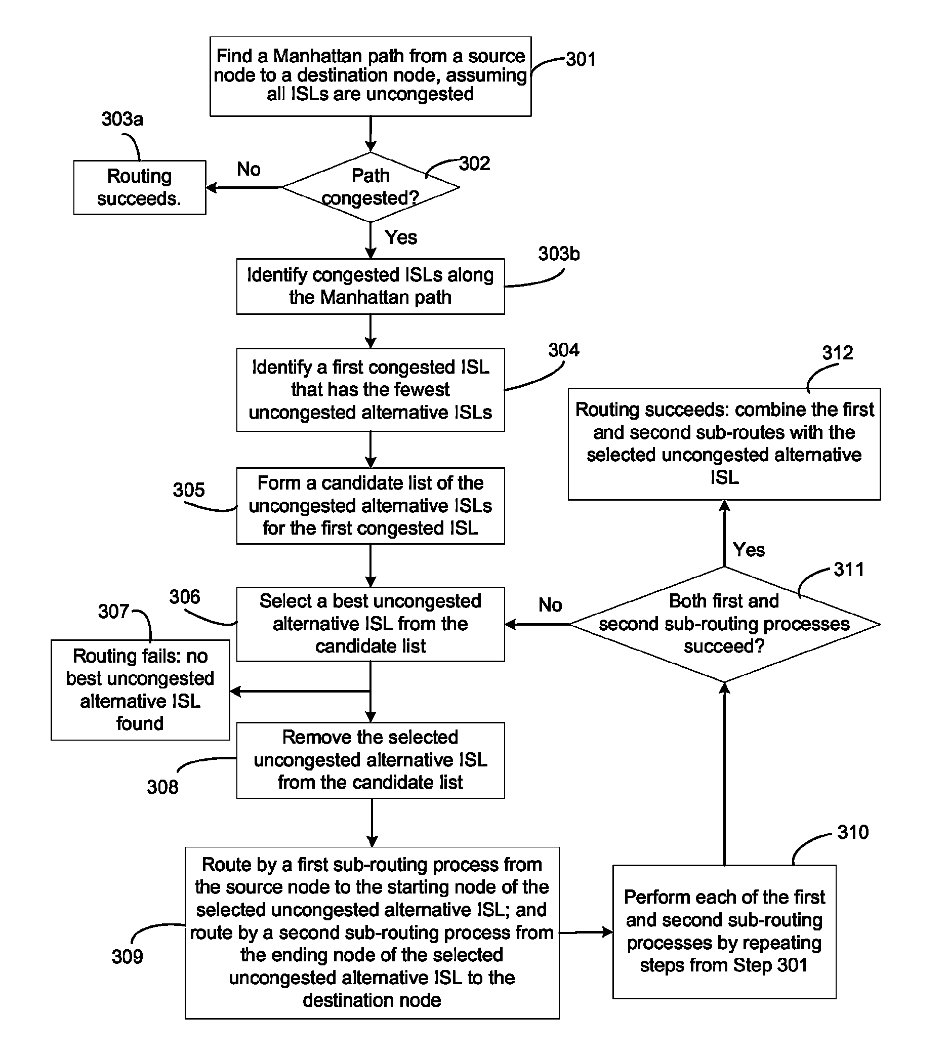 Routing method for satellite communication network