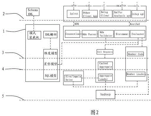 Visualized on-line analytical processing (OLAP) application realizing method and system