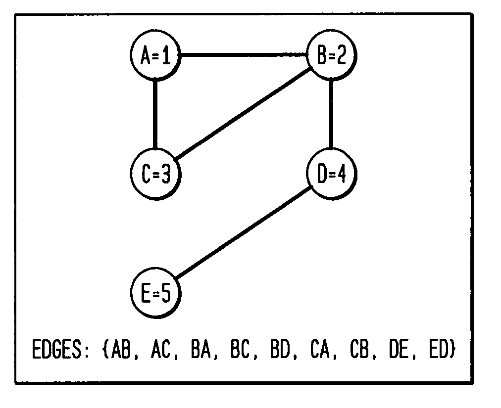 Method and apparatus for diagnosing host to storage data path loss due to FibreChannel switch fabric splits