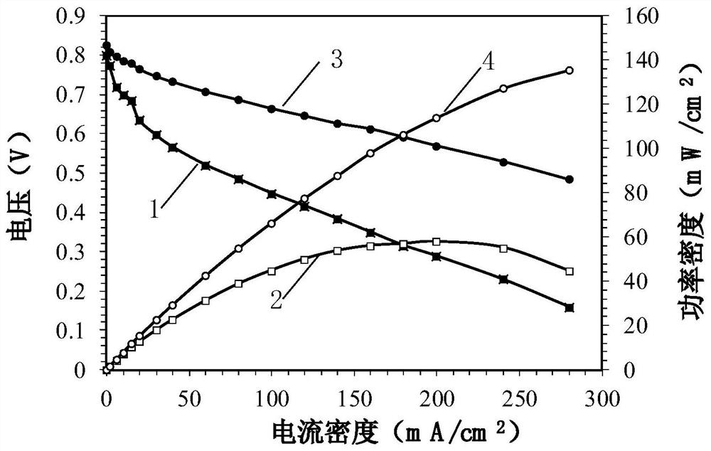 Direct Formic Acid Fuel Cells Catalyzed by Vanadium Oxide Sulfate Homogeneously