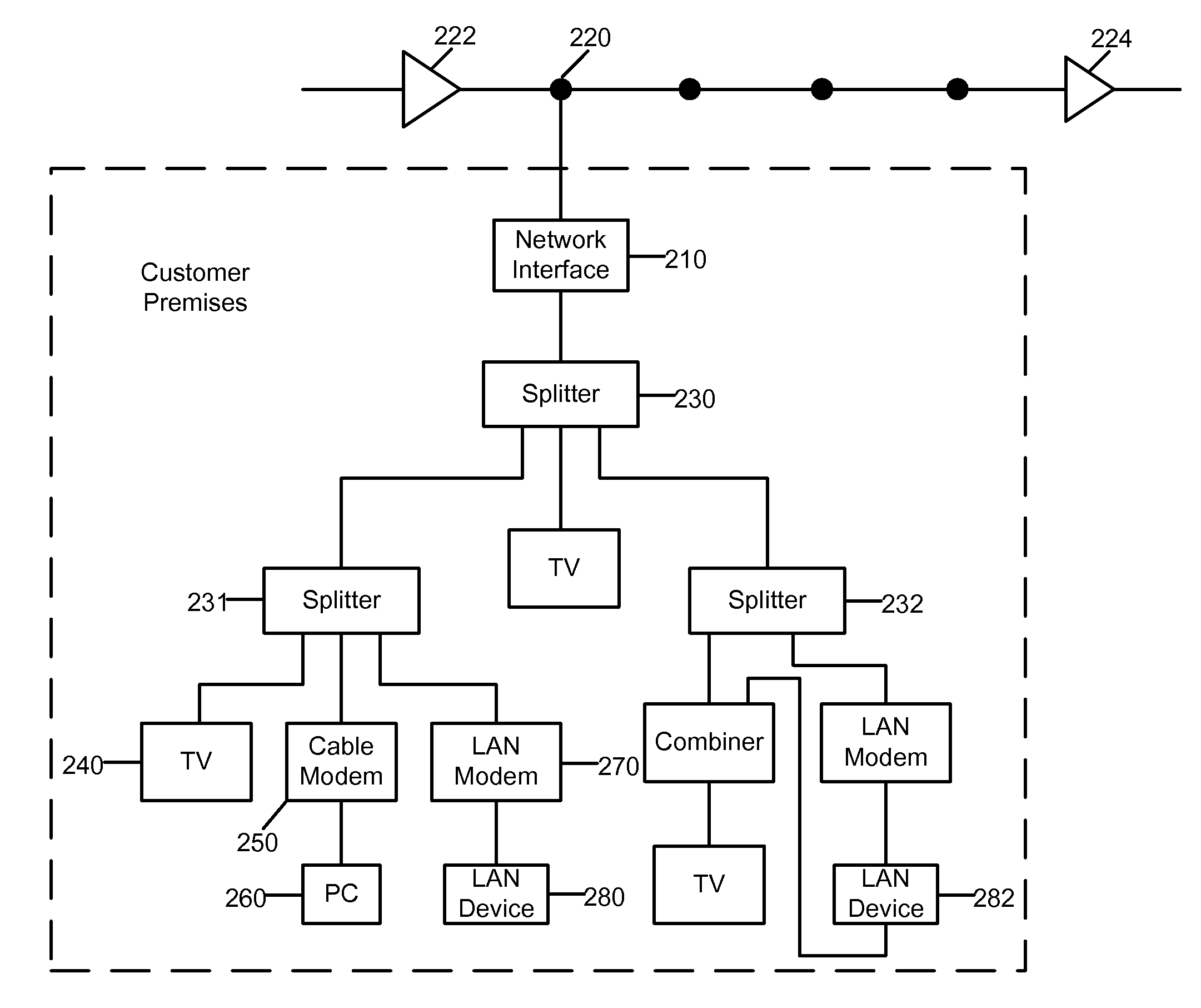 Broadband network for coaxial cable using multi-carrier modulation