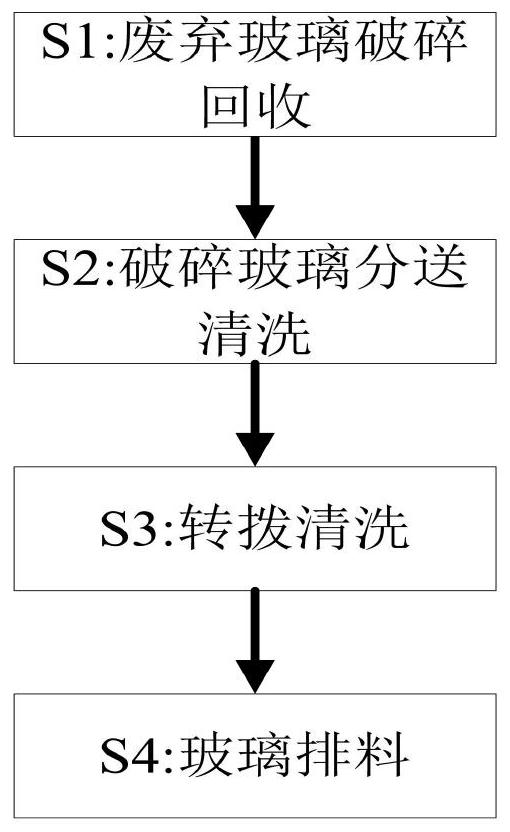 A method for secondary recycling of waste glass