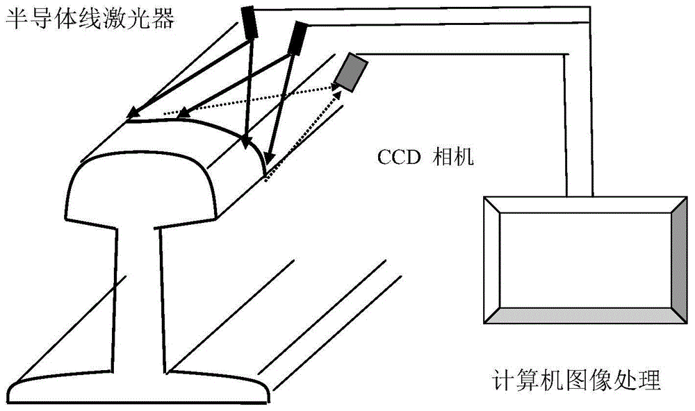 Contour registration method based on machine vision train guide rail contour measurement