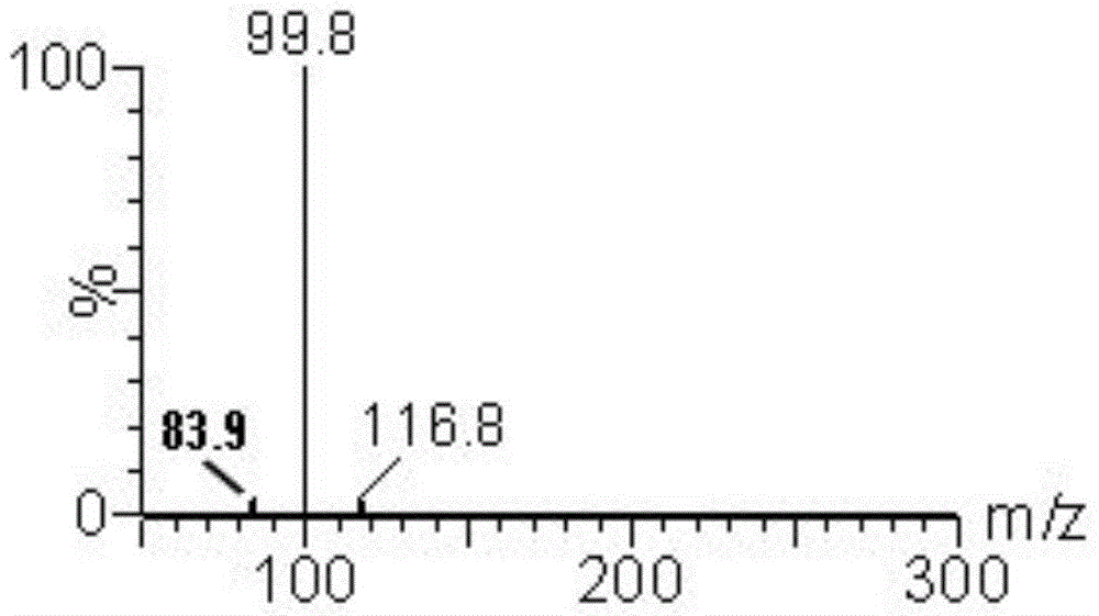 A method for determining hexavalent chromium in leather