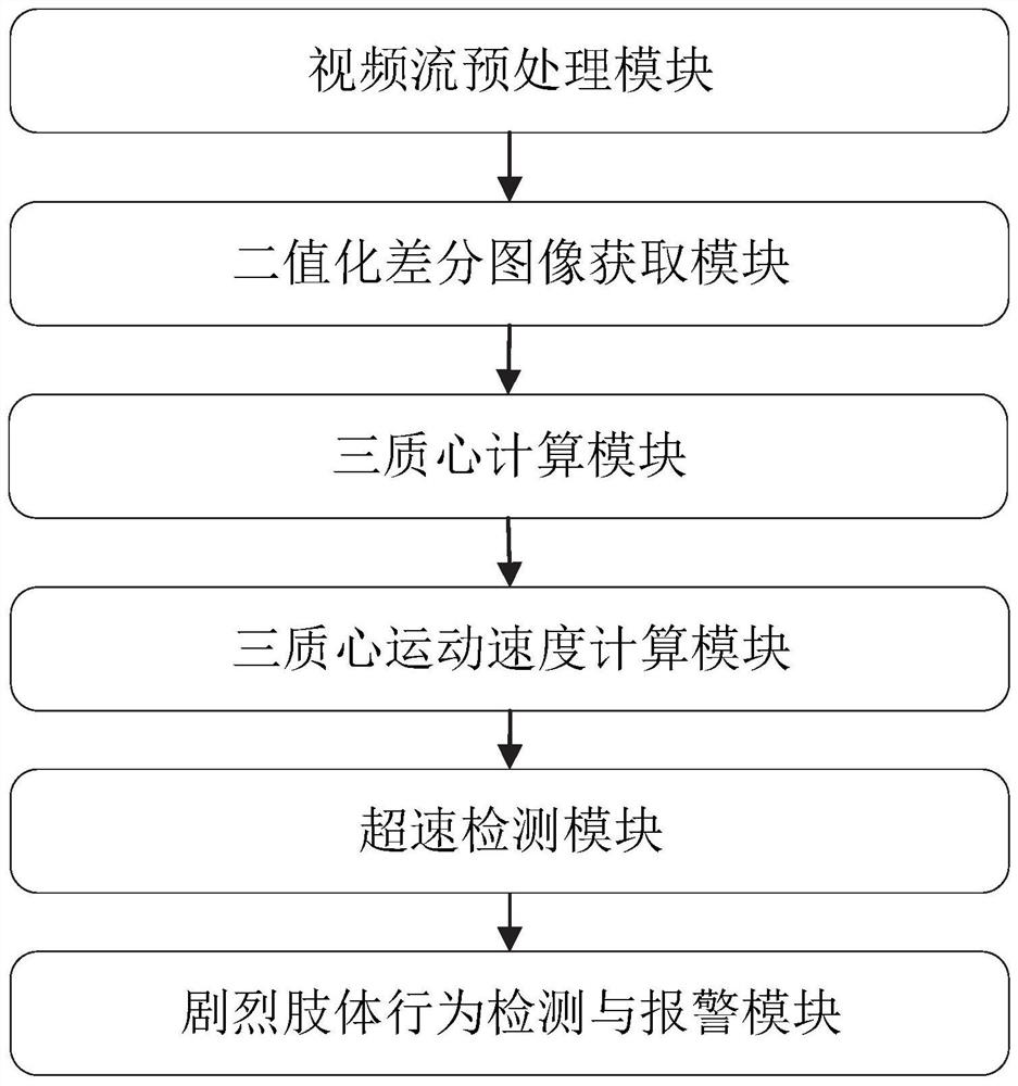 Behavior detection and identification method and system