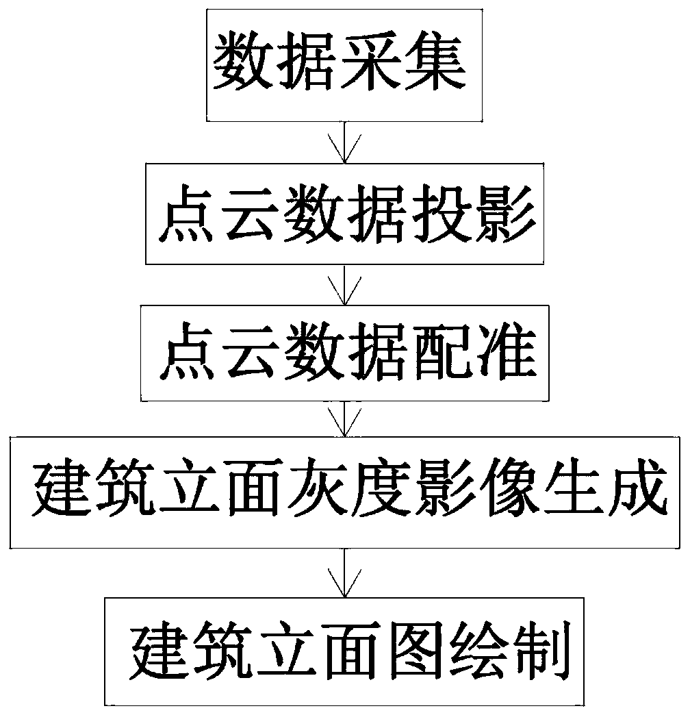 External building wall measurement method and system based on three-dimensional laser scanning