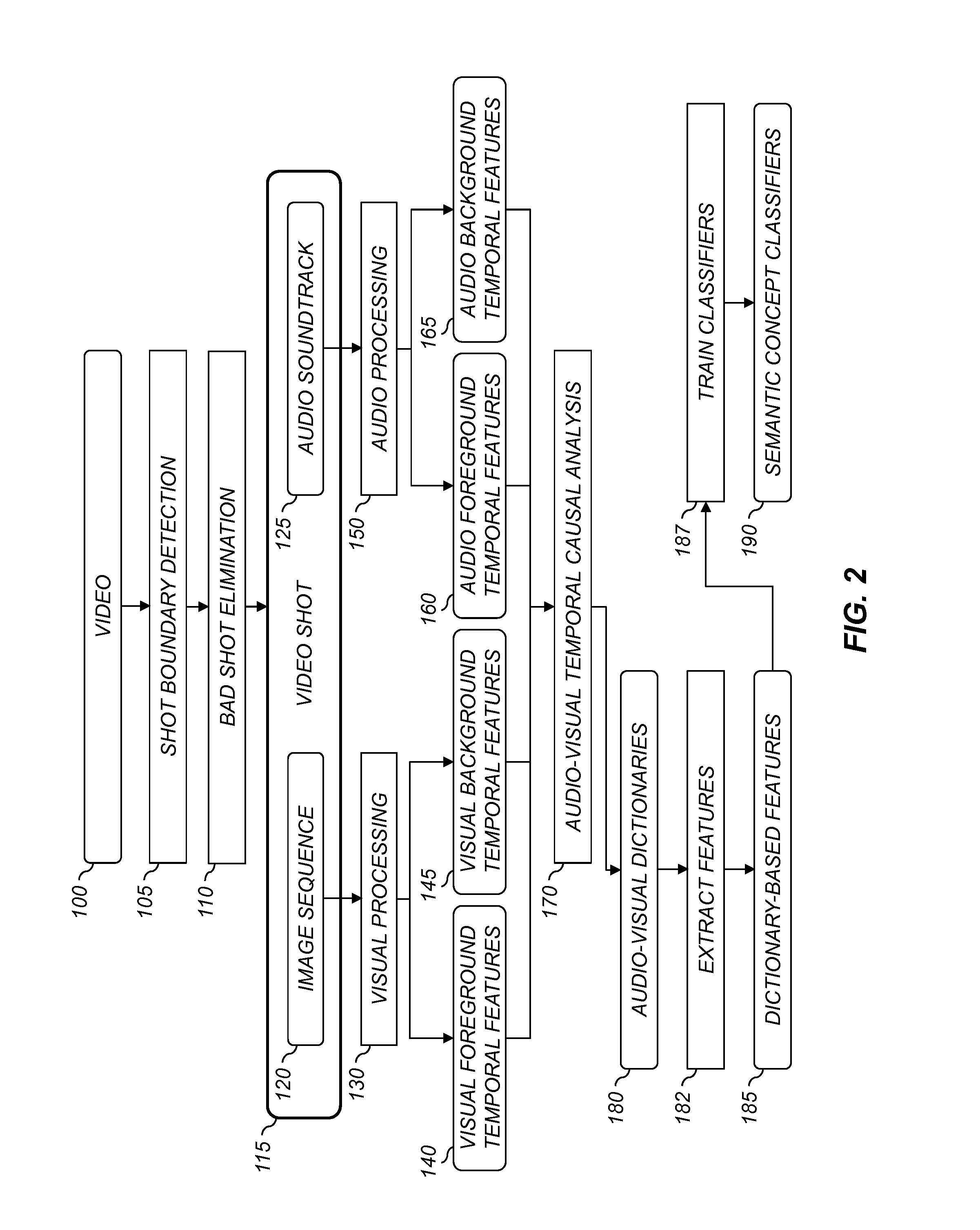 Video concept classification using video similarity scores