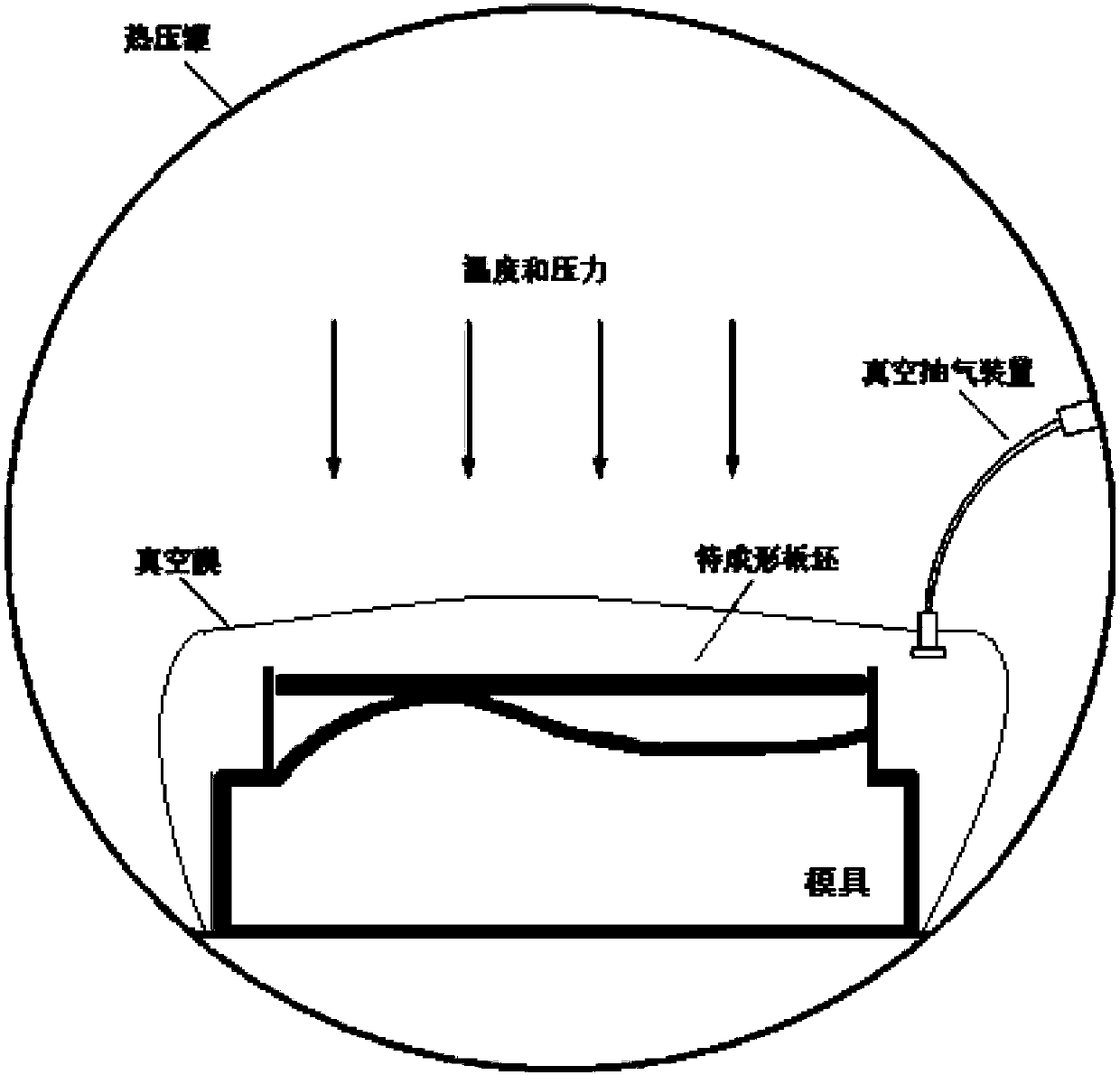 One-step shaping method for non-aging reinforced aluminum alloy whole wallboard based on autoclave