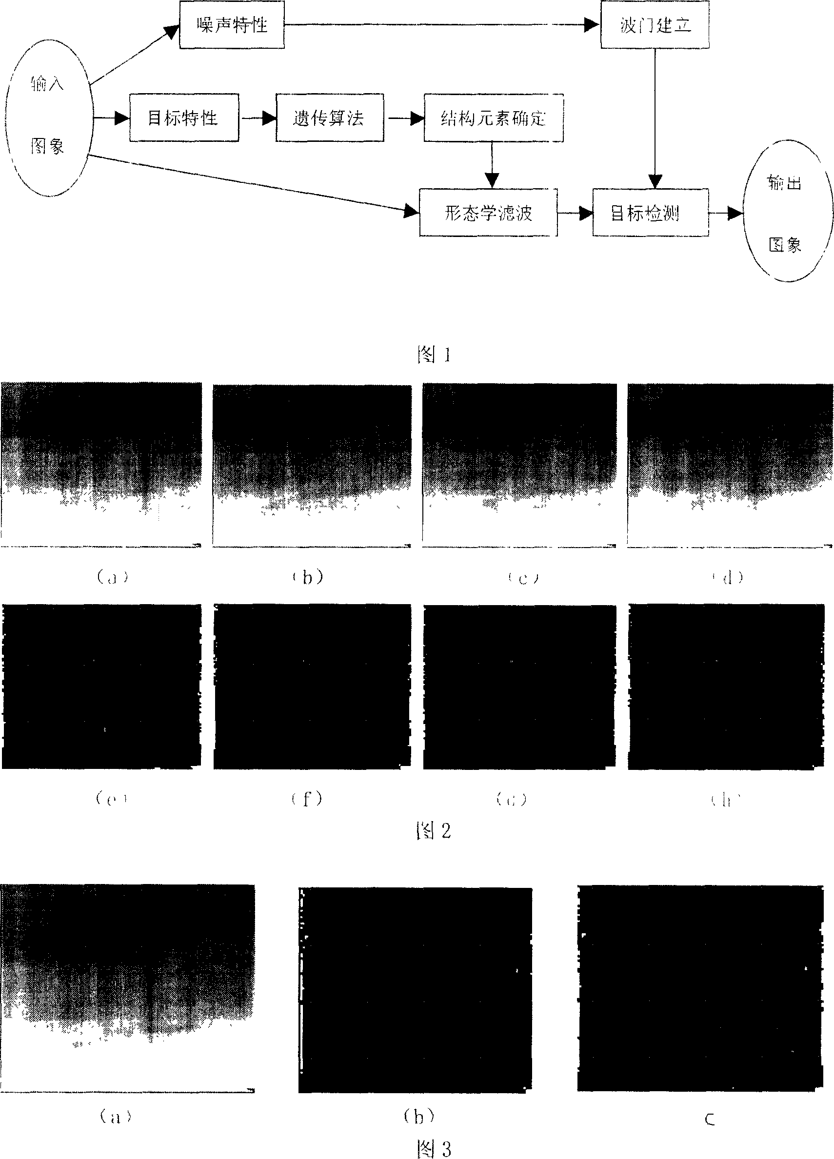 Morphologic filter automatic destination detecting method