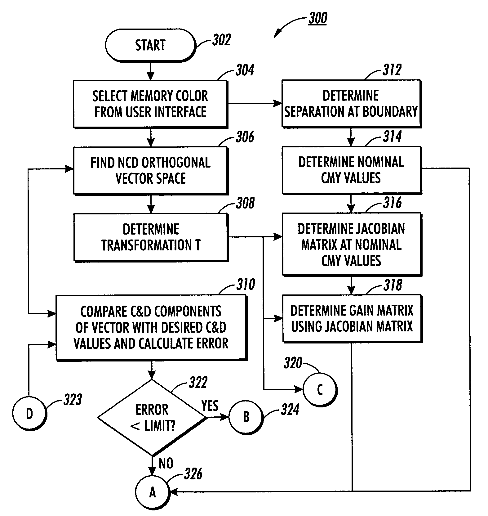 Methods and systems for controlling out-of-gamut memory and index colors