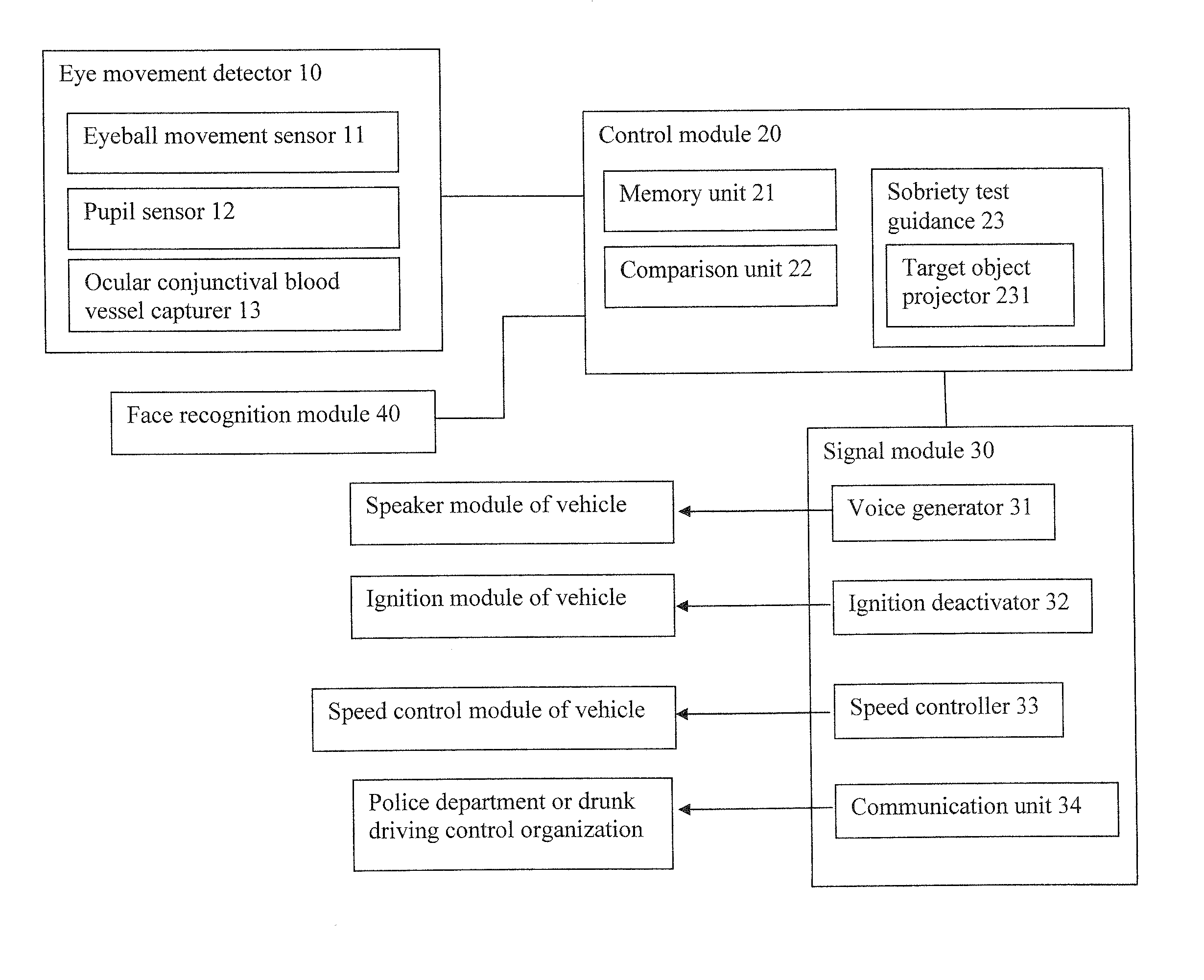 Drunk Driving Prevention System and Method