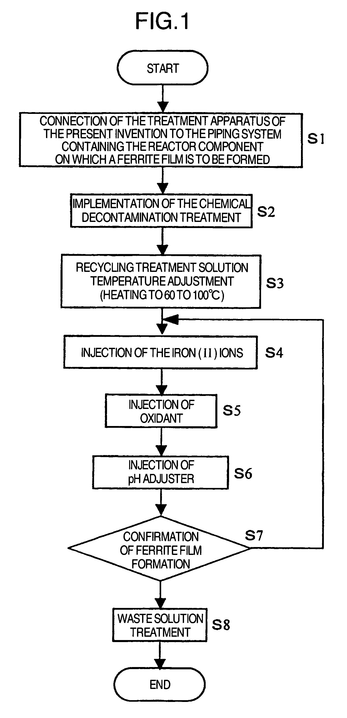 Suppression method of radionuclide deposition on reactor component of nuclear power plant and ferrite film formation apparatus