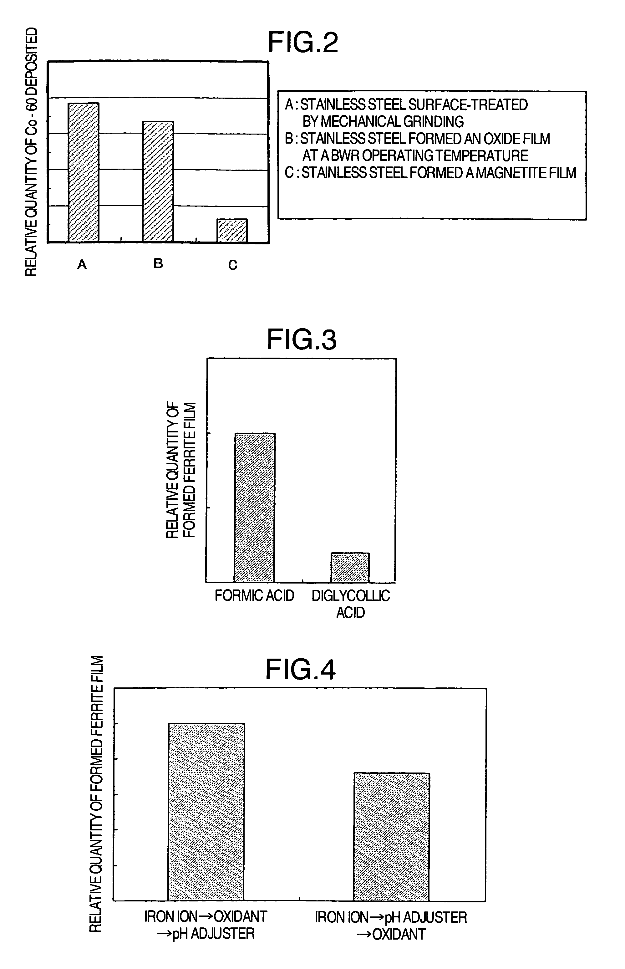 Suppression method of radionuclide deposition on reactor component of nuclear power plant and ferrite film formation apparatus