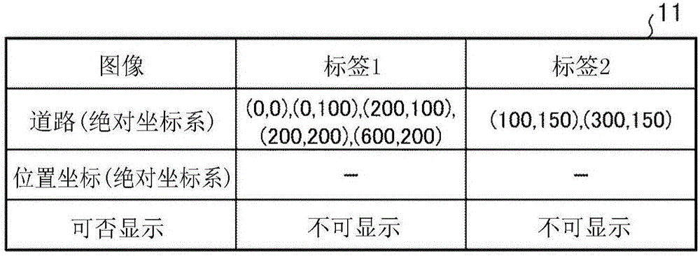 Dynamic label arrangement device, display device, dynamic label arrangement method, and display method