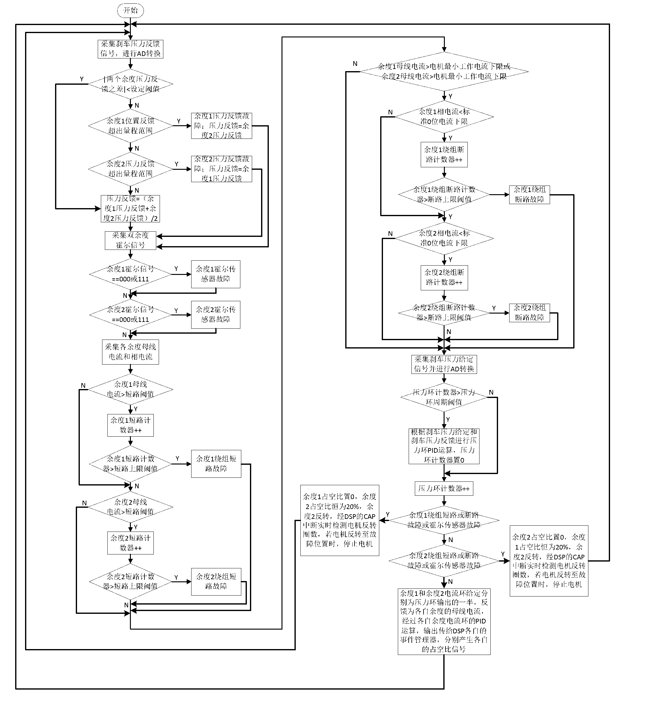 Redundant driving electric brake of airplane and control method for redundant driving electric brake