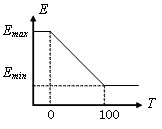 Full-stress structure topological optimization design method based on continuous phase step reference stress