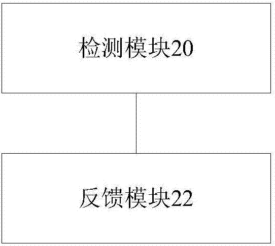 Feedback method and device for performing clear channel assessment