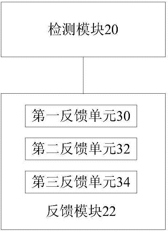 Feedback method and device for performing clear channel assessment