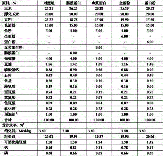 Multifunctional egg powder for creep feed and production method thereof