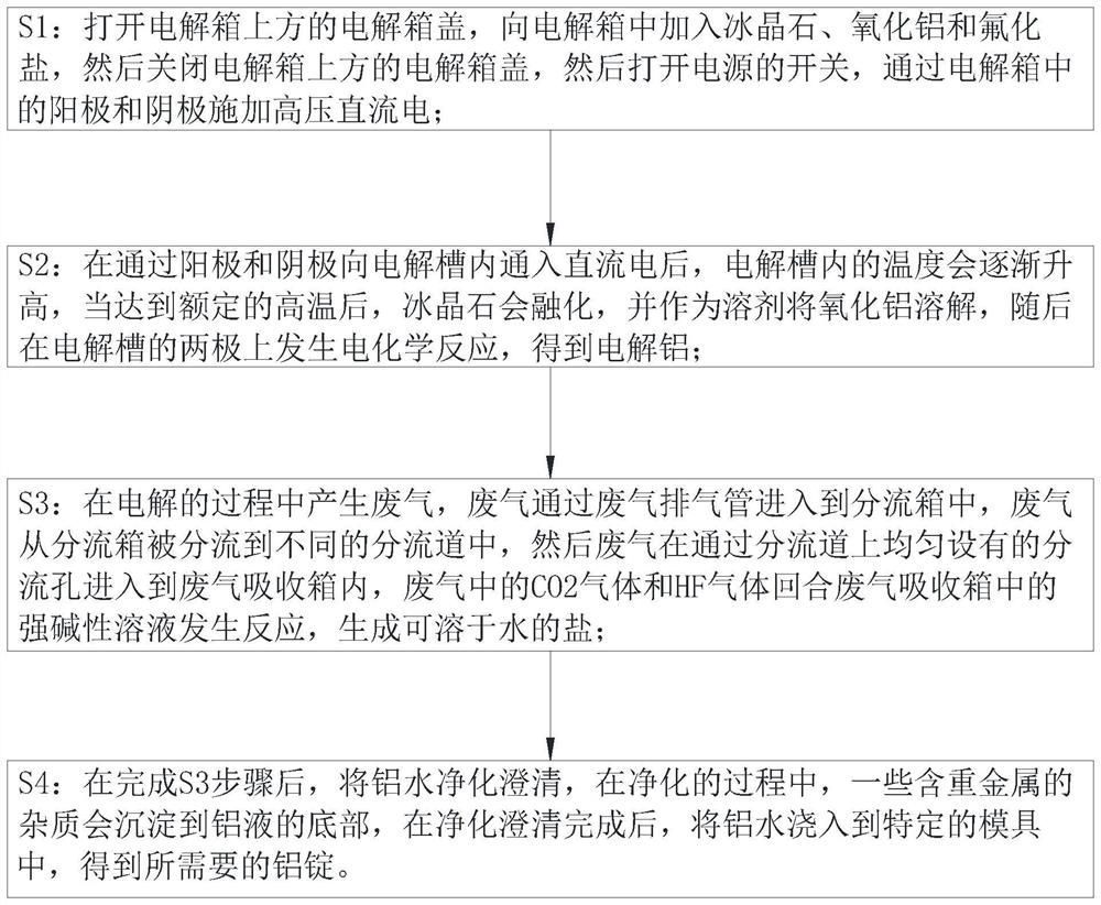 Electrolytic bath for electrolytic aluminum and electrolytic process using electrolytic bath