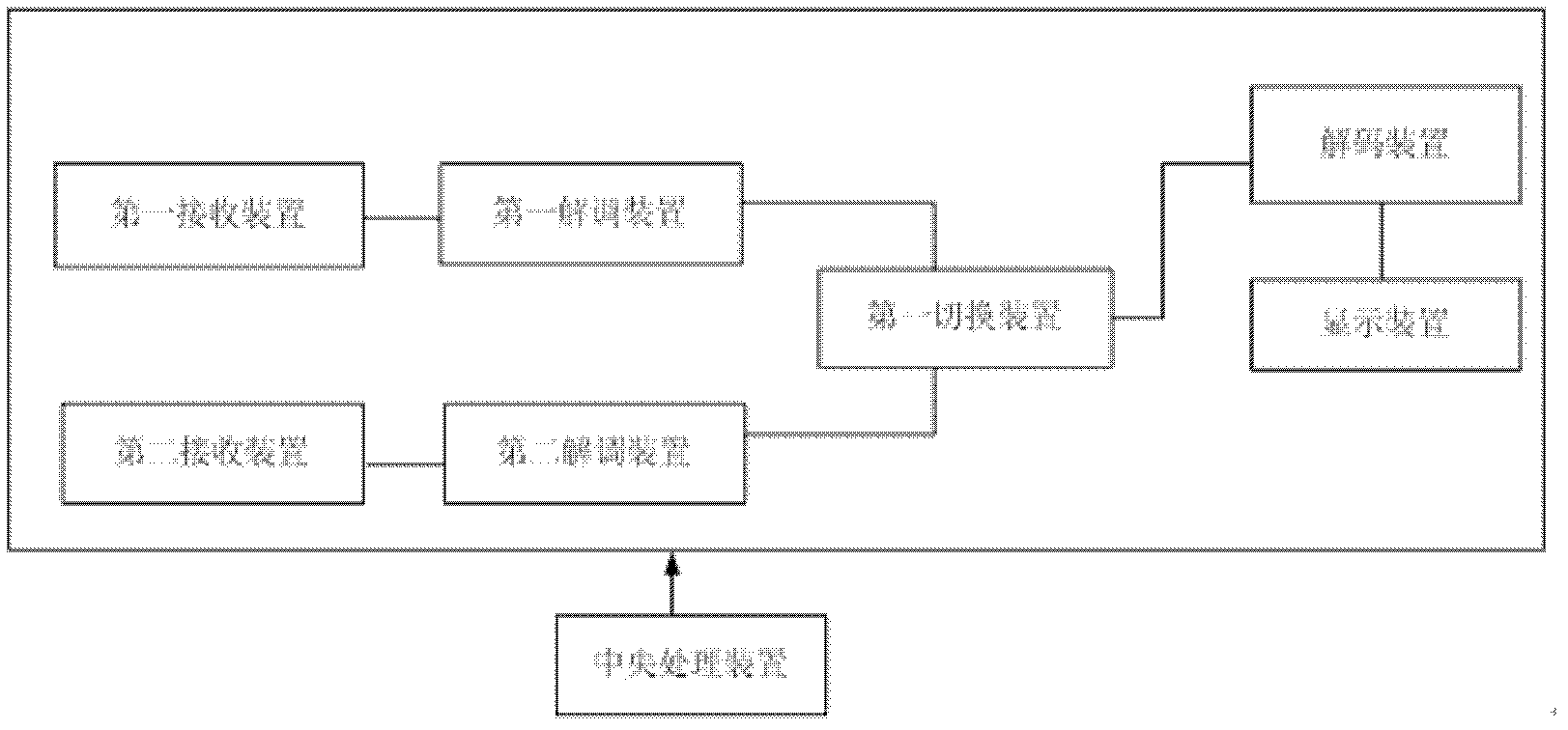 Television capable of supporting multiple digital television standards