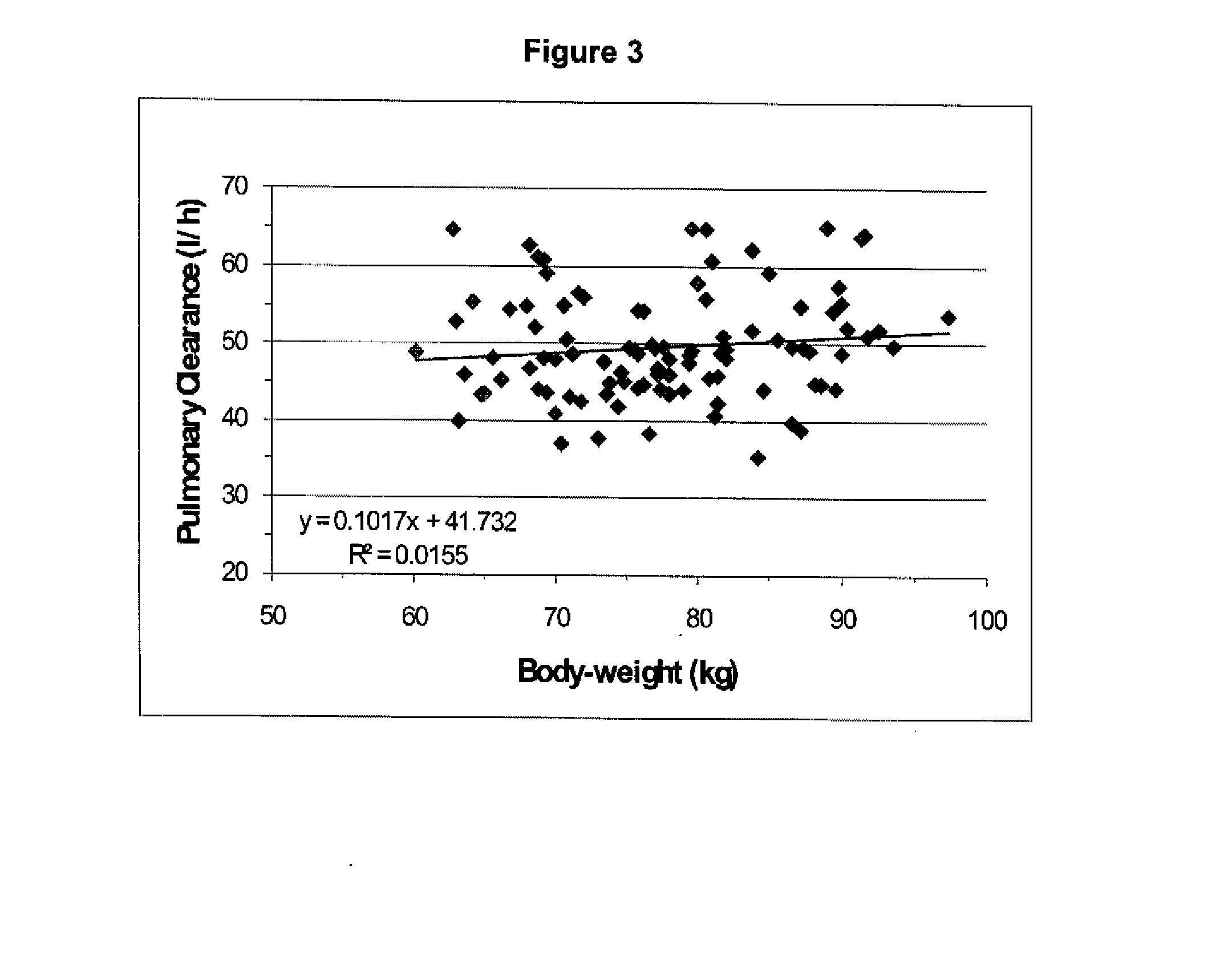 Dosing regimen for sedation with CNS 7056 (remimazolam)