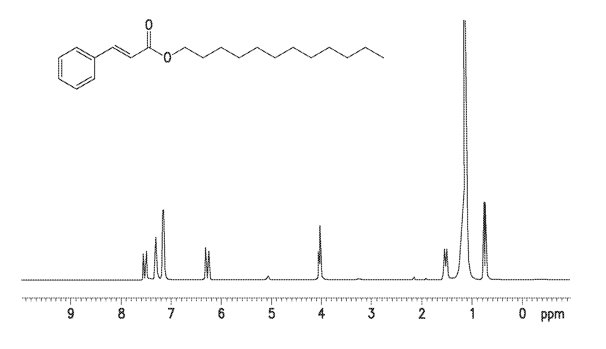 Single step green process for the preparation of substituted cinnamic esters with trans-selectivity