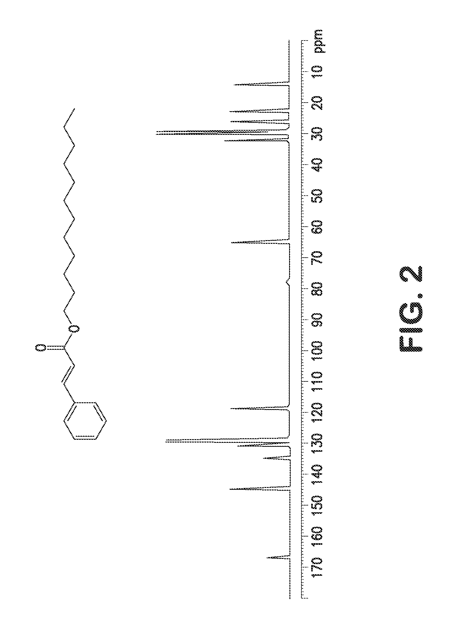 Single step green process for the preparation of substituted cinnamic esters with trans-selectivity