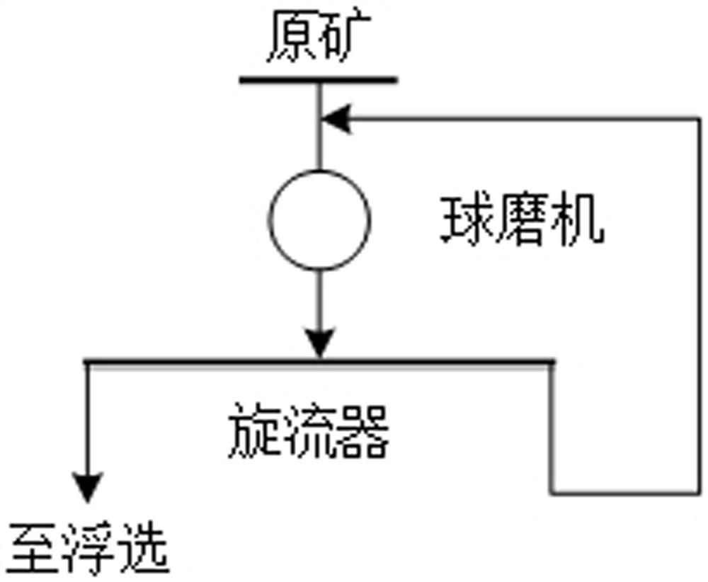 Online soft measurement method for sand return ratio in ore grinding classification process