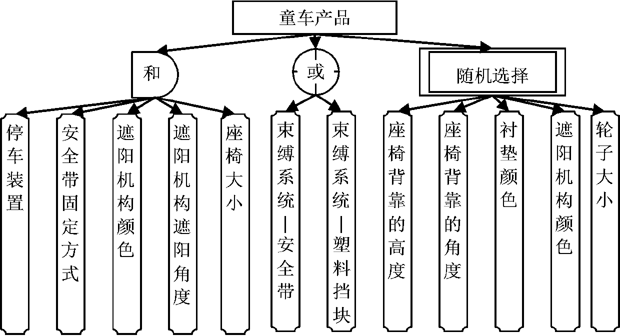 Product optimization method based on merging of cost contribution degree and user satisfaction degree