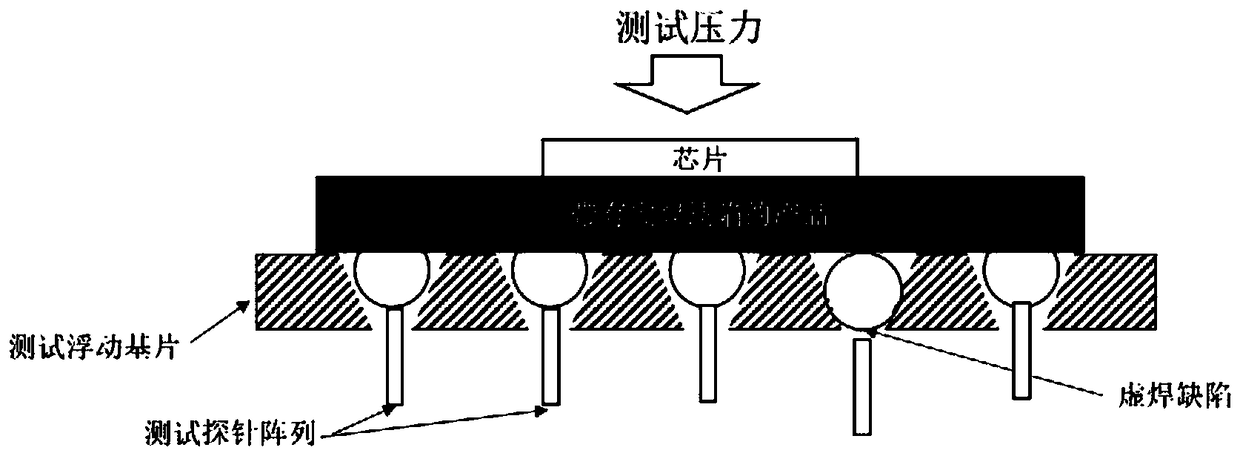 Floating base substrate for chip semiconductor testing