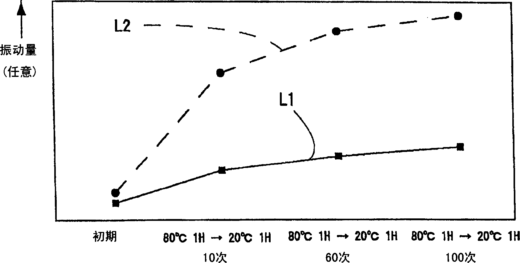 Rotor for motor and motor