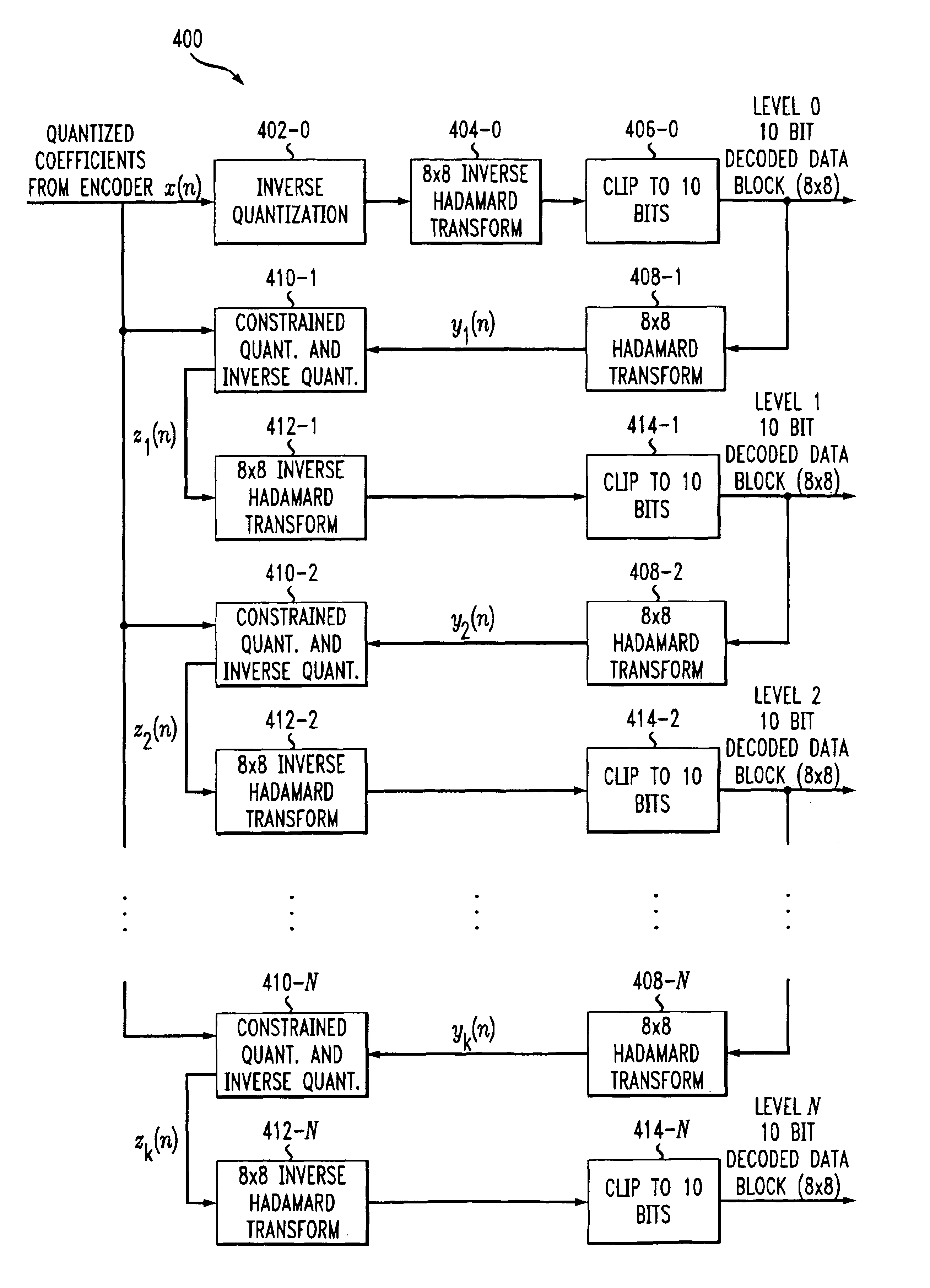 Methods and apparatus for nearly lossless-concatenated block transform coding