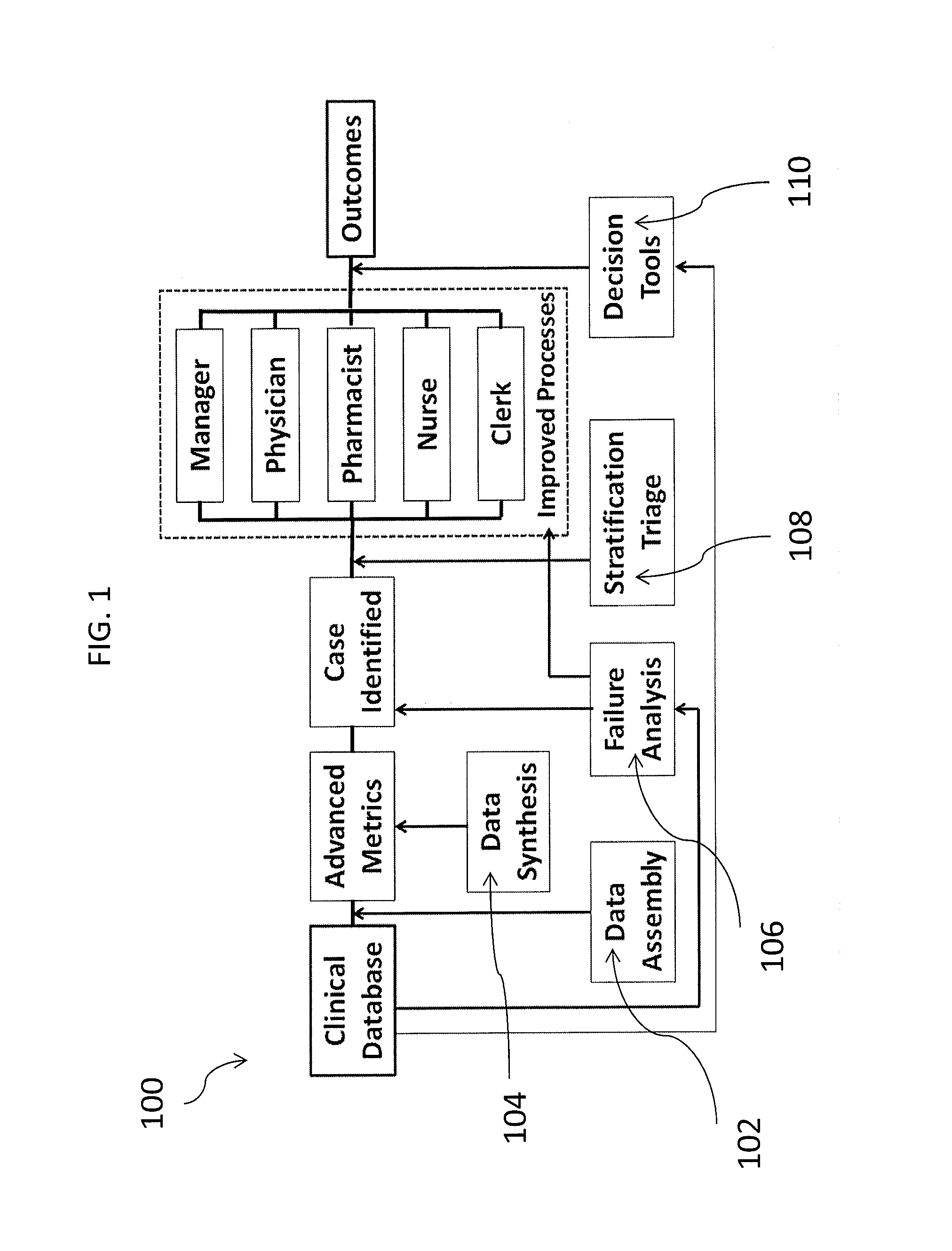 System and methods for health analytics using electronic medical records