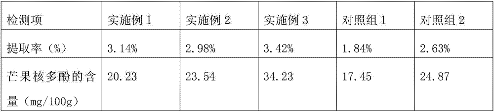 Extraction method of mango stone essential oil and application of extraction method in banana preservation