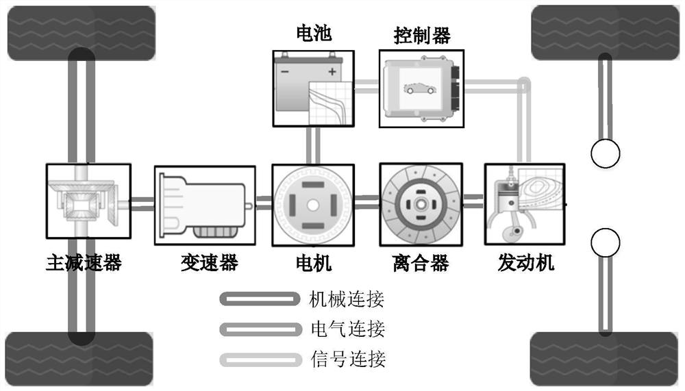 Hybrid power system energy management method based on A3C algorithm