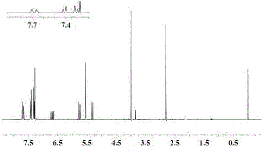 Imidazolyl ionic liquid and application thereof in alkaline anion exchange membrane