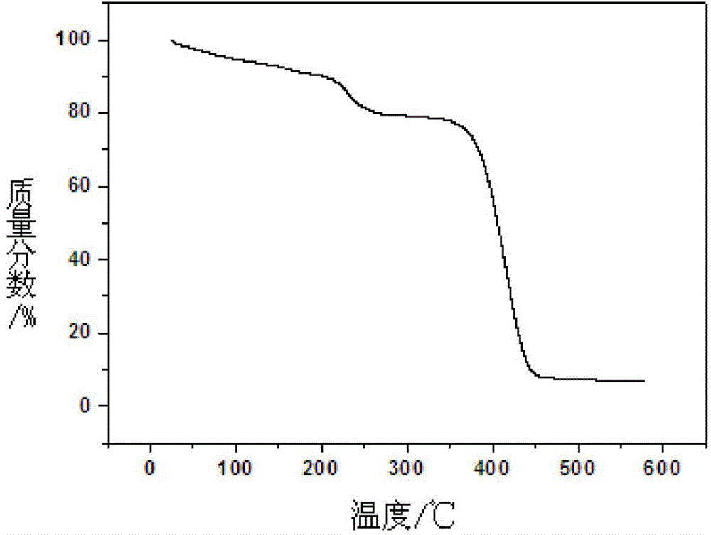 Imidazolyl ionic liquid and application thereof in alkaline anion exchange membrane