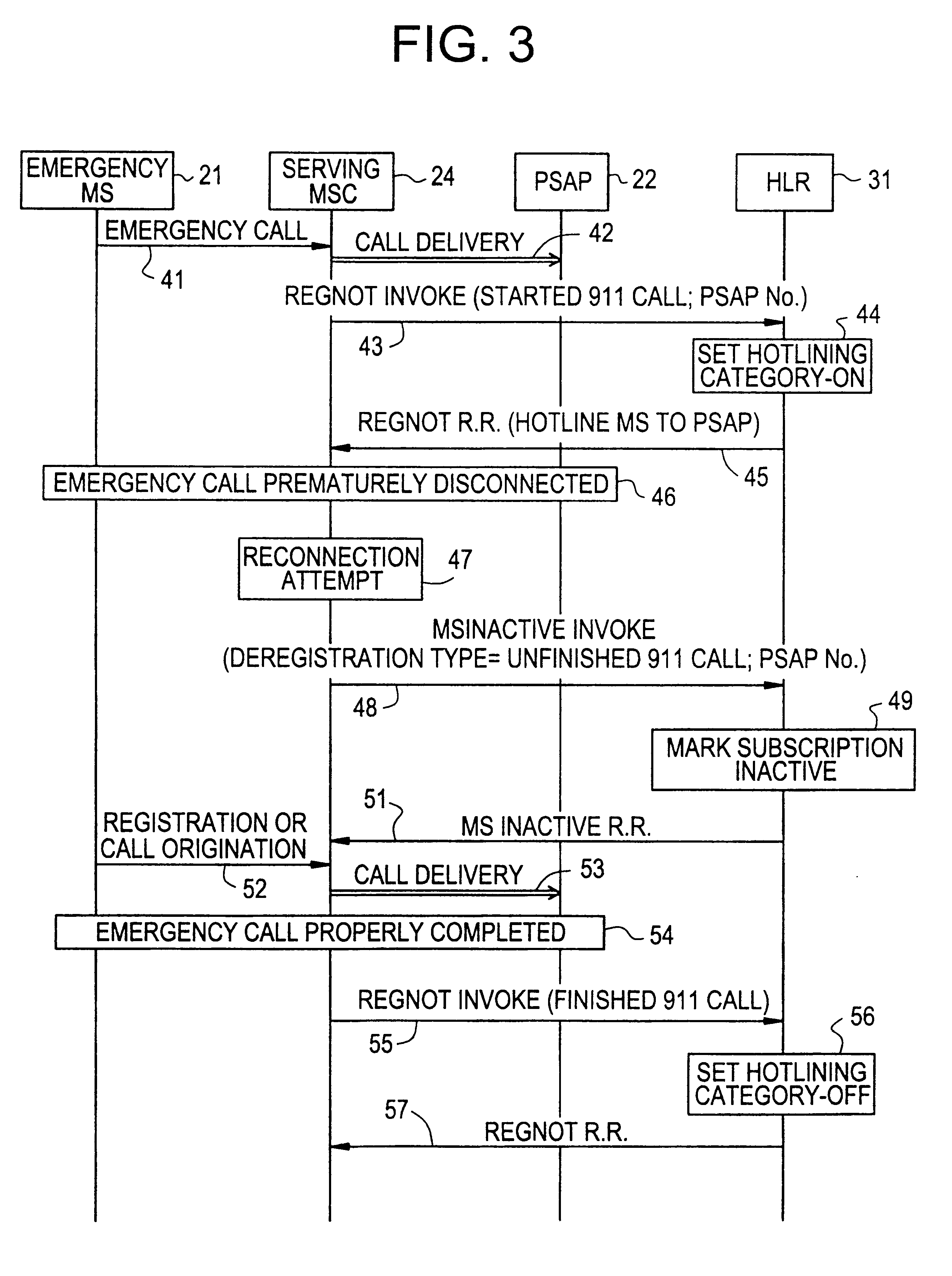 System and method of handling emergency calls from roaming mobile stations in a radio telecommunications network