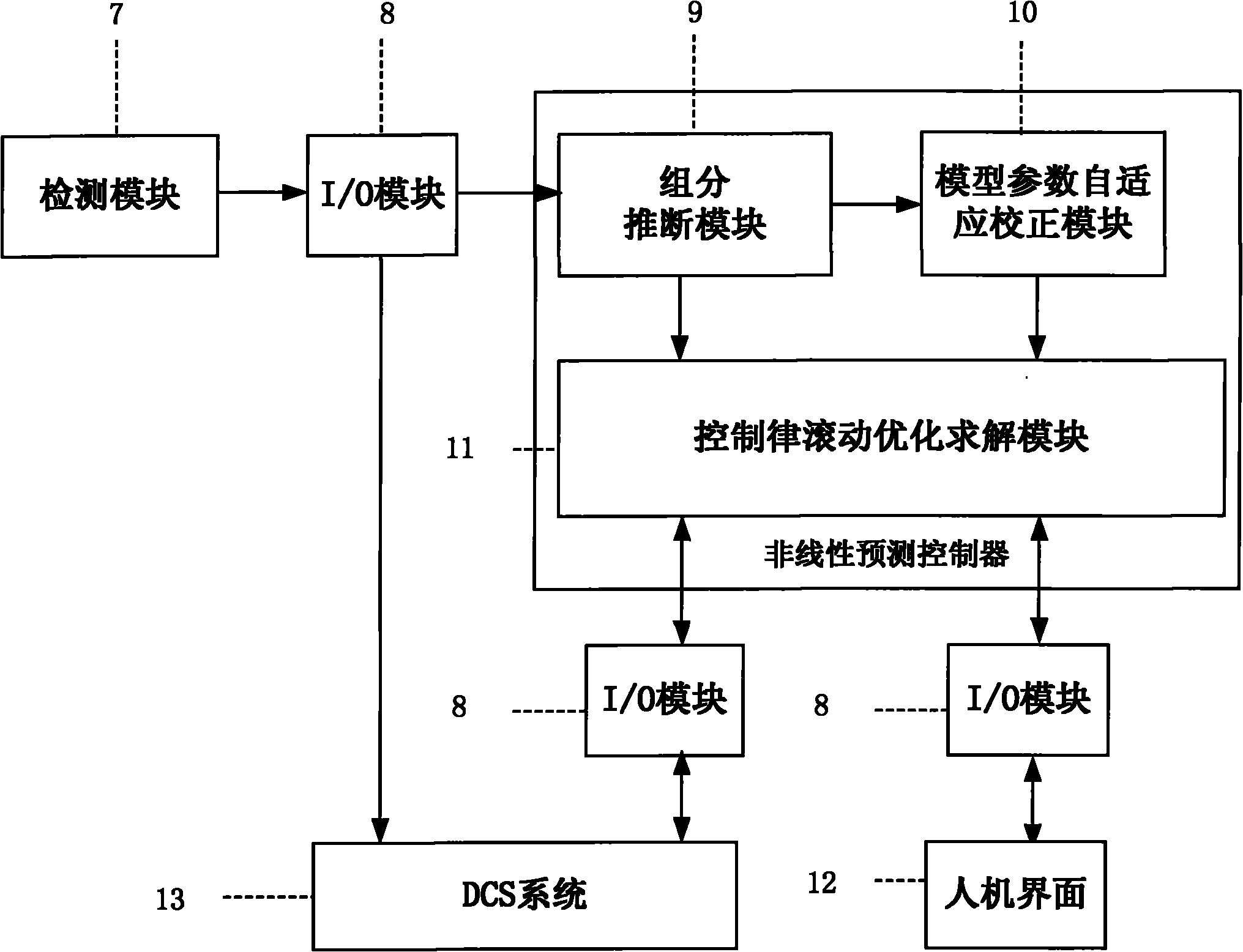 Non-linear prediction control system and method in internal thermal coupling distillation process