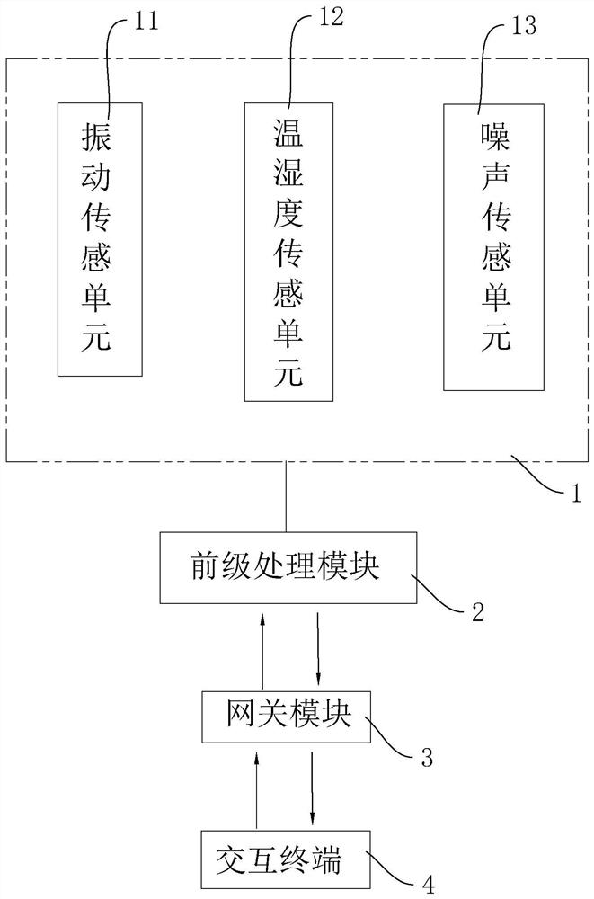 Equipment expected maintenance early warning system and early warning device