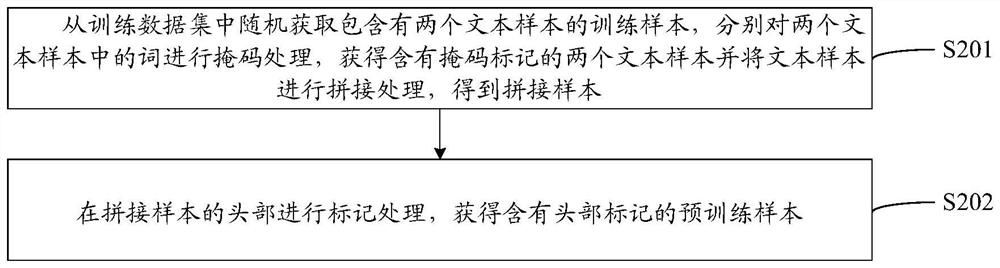 Text matching method and device based on prediction model, equipment and storage medium