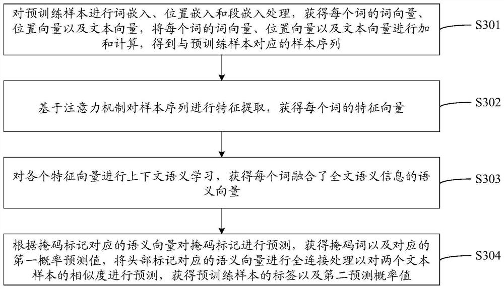 Text matching method and device based on prediction model, equipment and storage medium