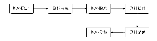 Preparation method of barley grass tea