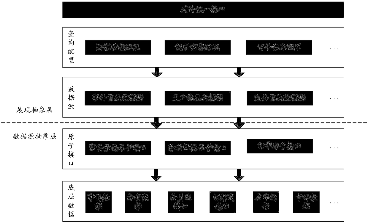 Data inquiry method, device and service server for integrating multiple data sources