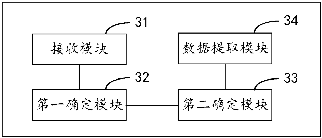 Data inquiry method, device and service server for integrating multiple data sources