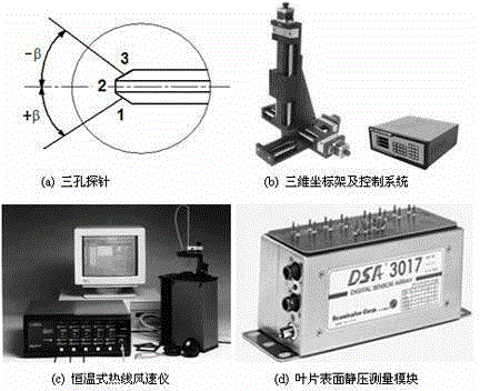 Blade tip jet test device